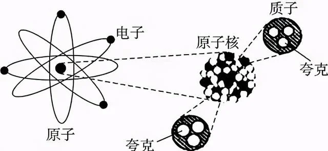 楊振寧:一個公式統治世界