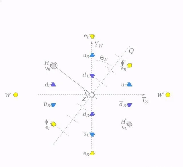 楊振寧:一個公式統治世界