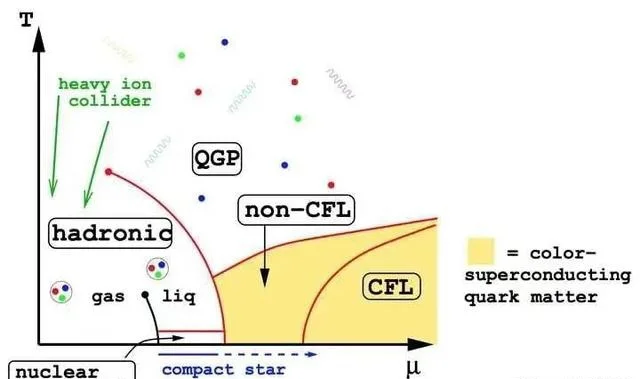 楊振寧:一個公式統治世界