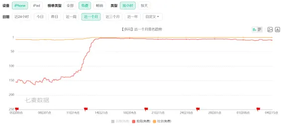 涼了好幾次的多閃,這次改“半熟”了